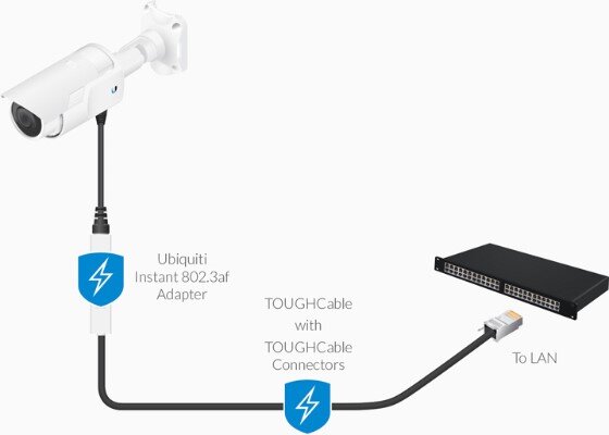 Ubiquiti Instant 8023af Adapter Outdoor Gigabit 1-preview.jpg